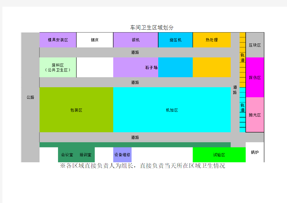 车间区域划分