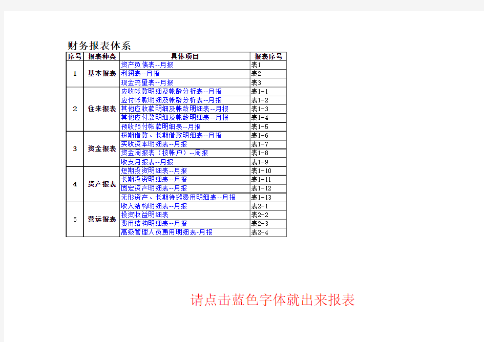 财务报表_会计报表_资产负债表_利润表_损益表_现金流量表_(空白自动生成的表格)(1)