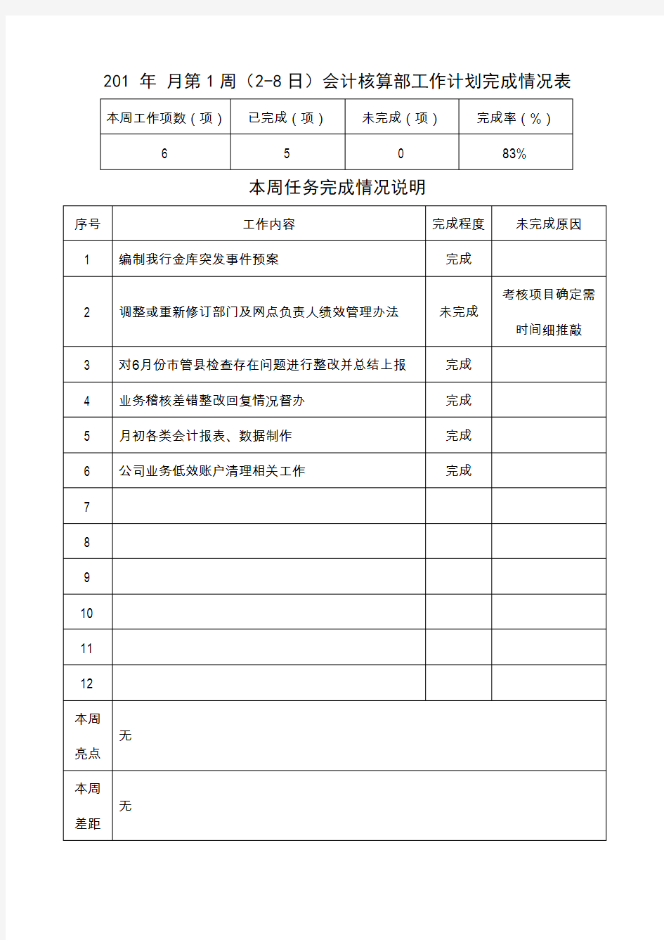 工作计划完成情况