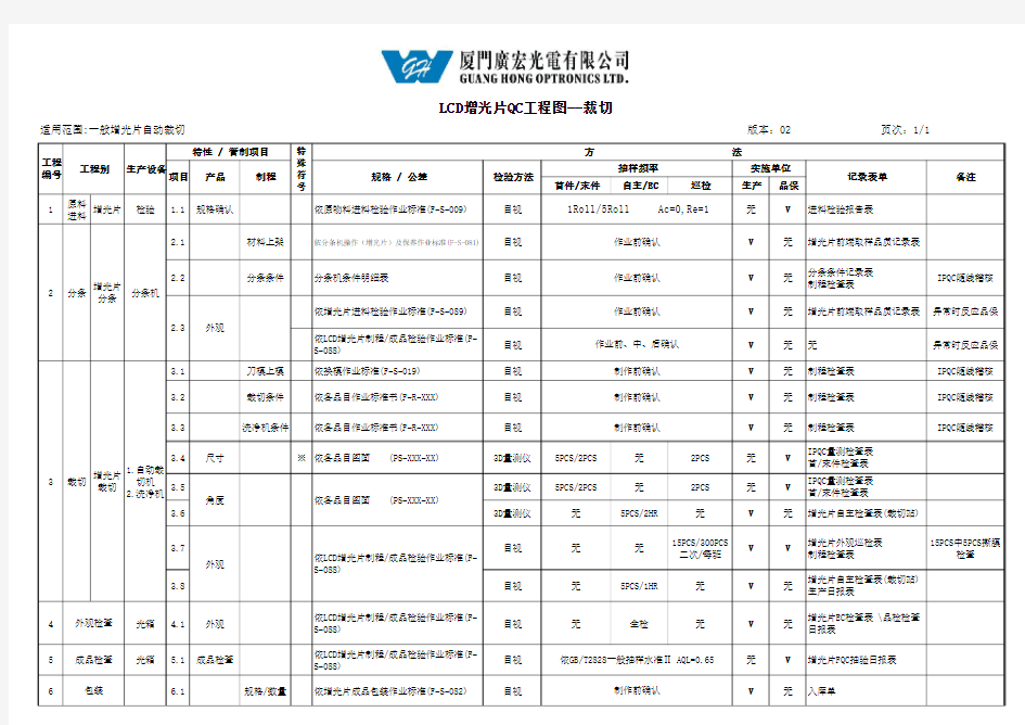 F-T-005.01 LCD增光片QC工程图--裁切