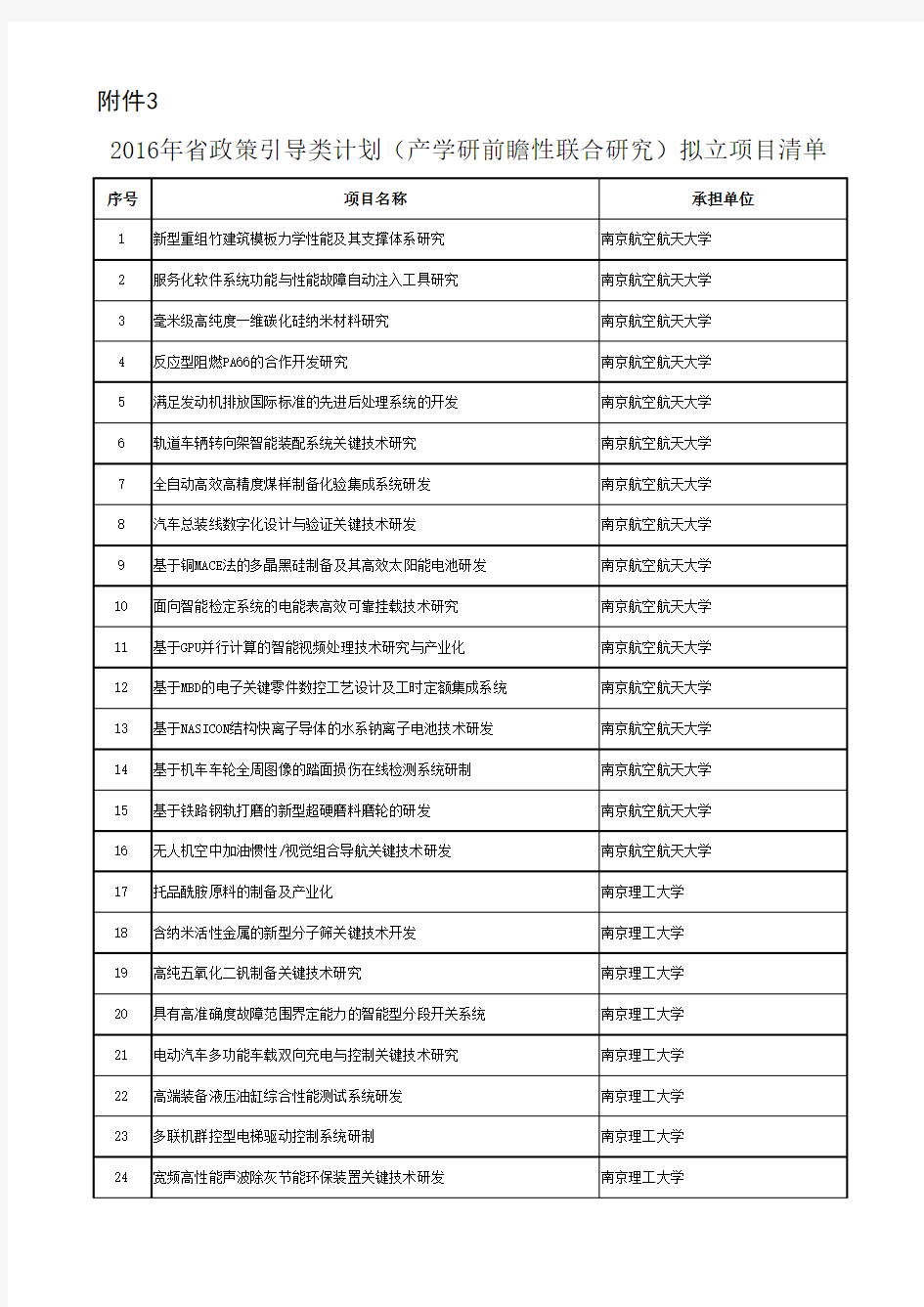 2016年江苏省政策引导类计划(产学研前瞻性联合研究)拟立项目清单