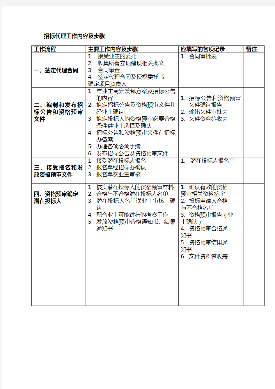 招标代理工作内容及步骤