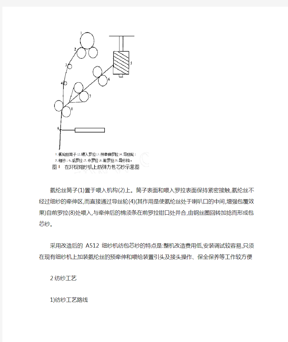 氨纶包芯纱