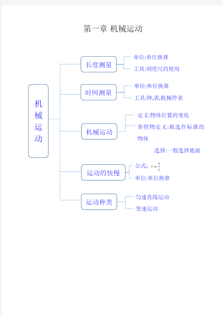 (完整word版)八年级上物理思维导图