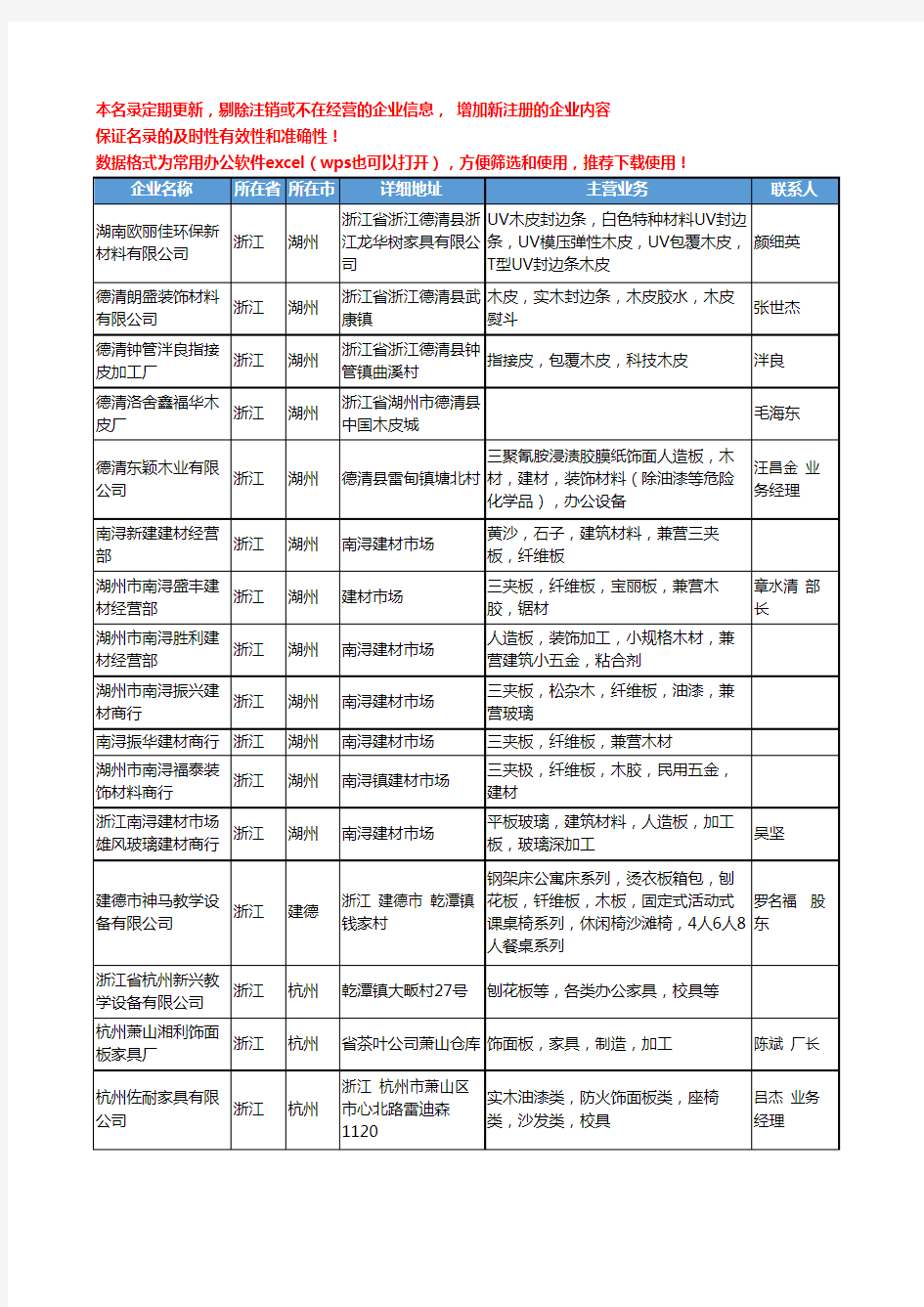 2020新版浙江省家具板材工商企业公司名录名单黄页联系方式大全48家