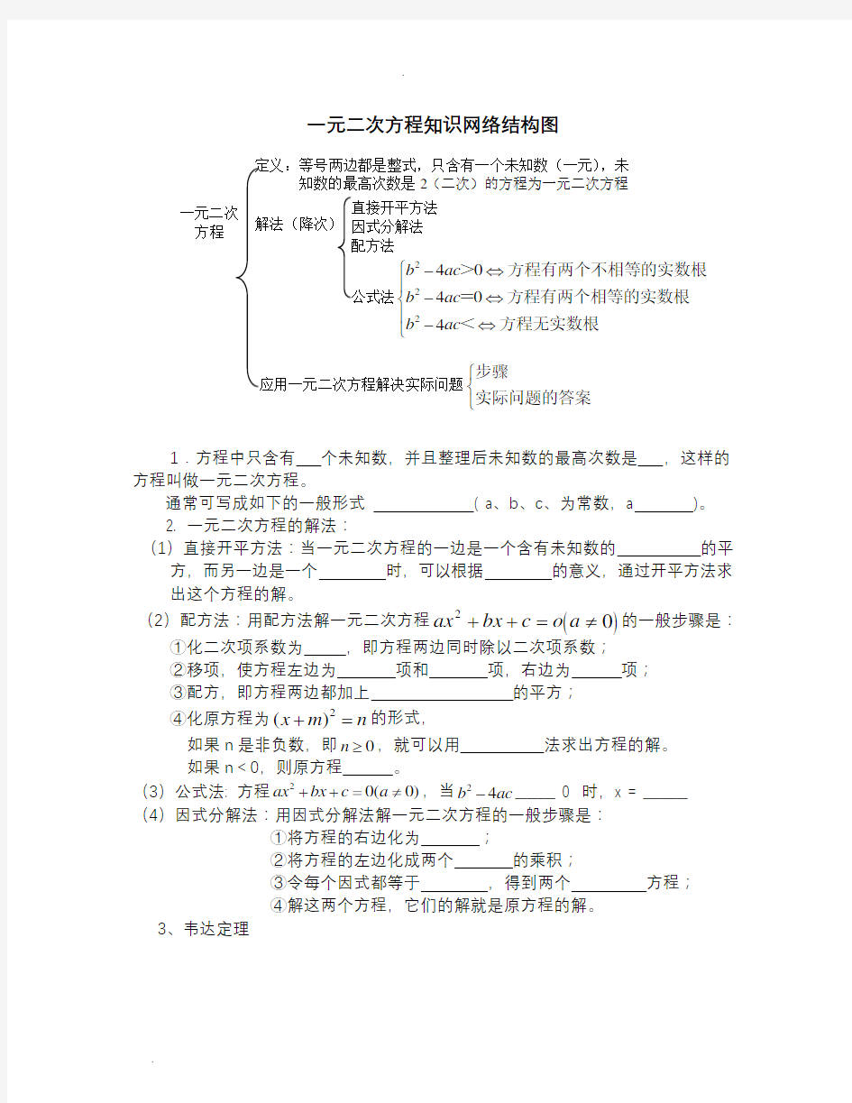 韦达定理(常见经典题型)