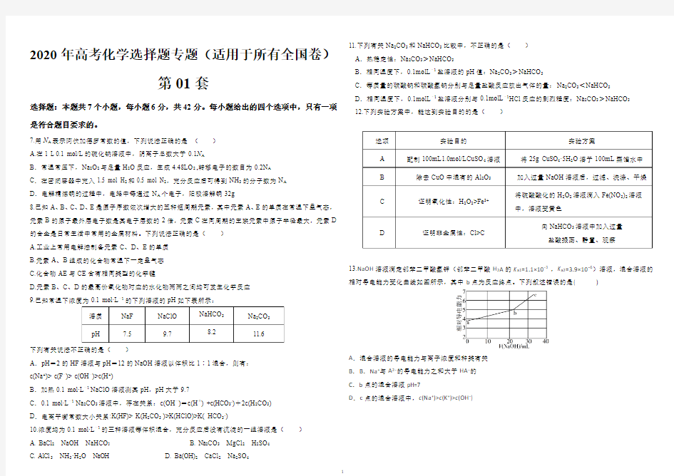 2020年高考化学选择题专题(适用于所有全国卷)