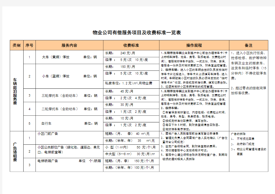 物业公司有偿服务项目及收费标准一览表