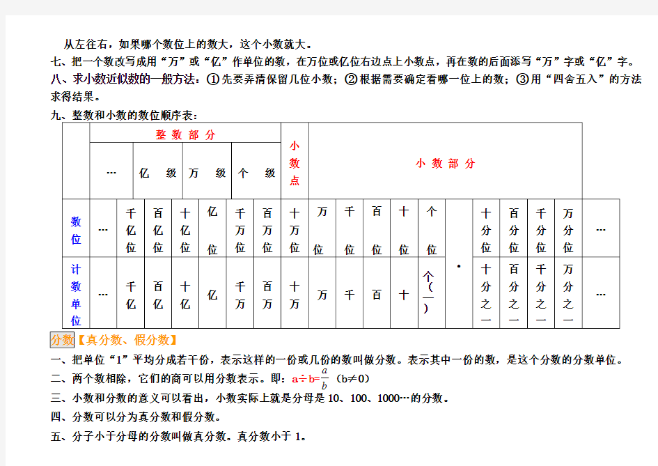 (完整word版)2018苏教版小学数学知识点总结,推荐文档