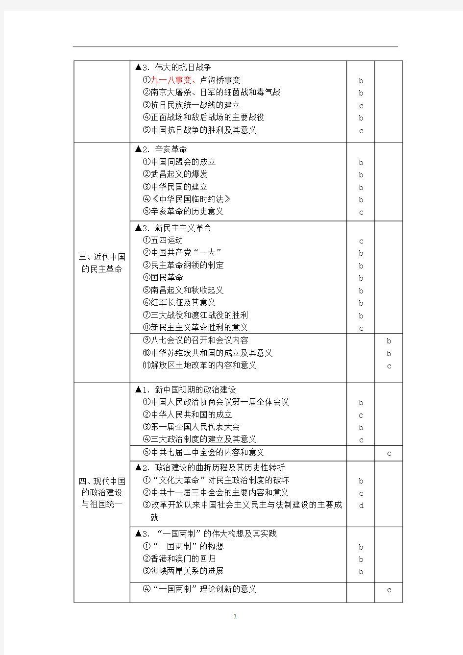 浙江省普通高中学业水平考试暨高考选考科目考试标准