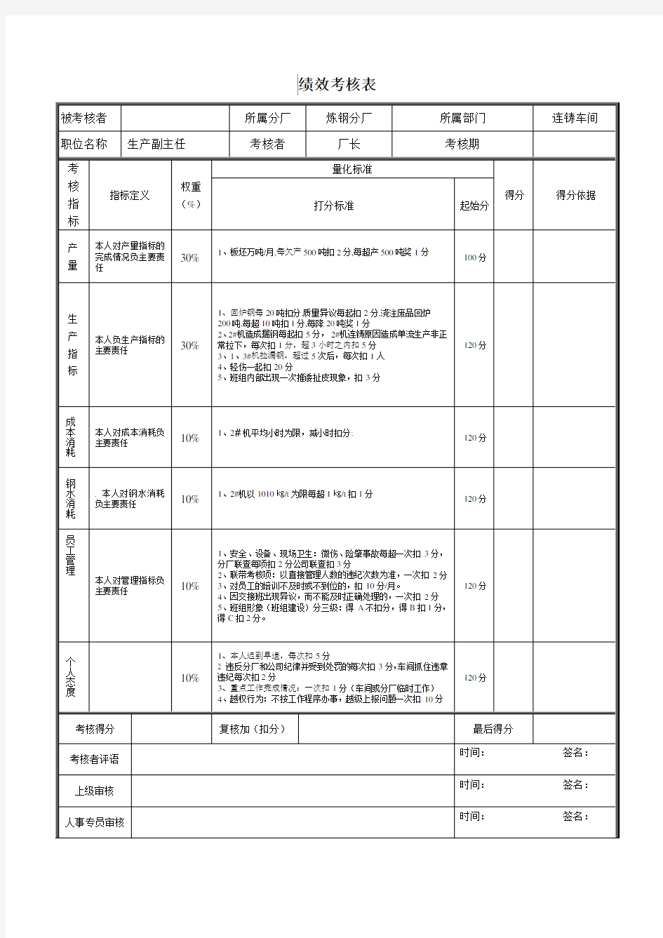 生产主任绩效考核表