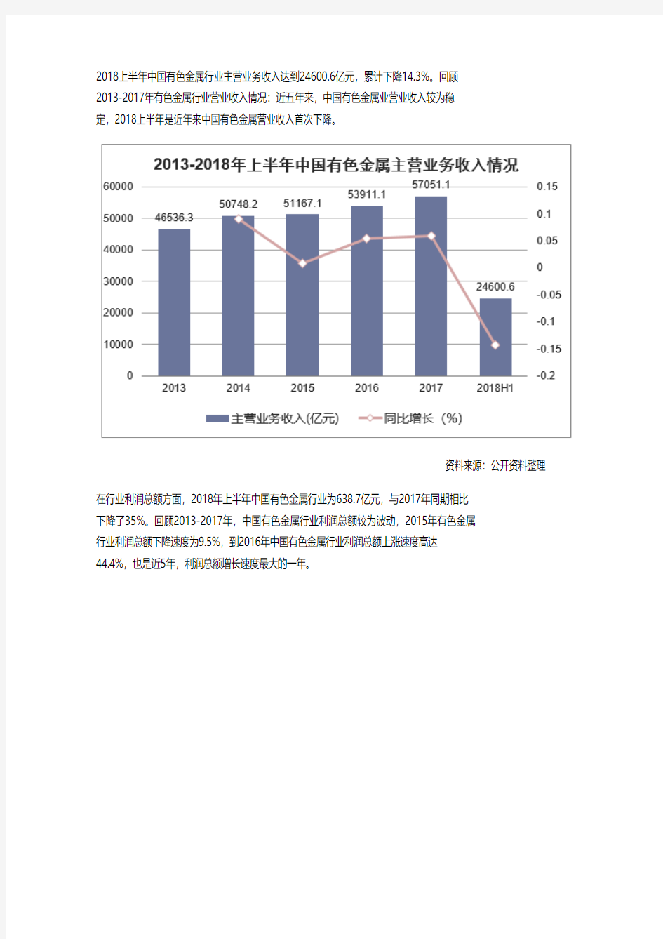 2019年中国有色金属行业发展现状分析与未来高质量发展之路「图」