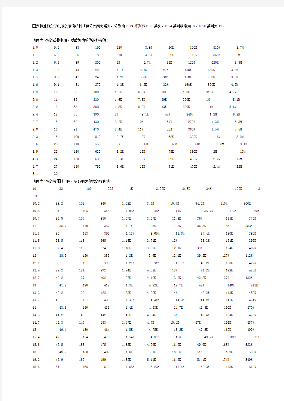 标准电阻阻值表