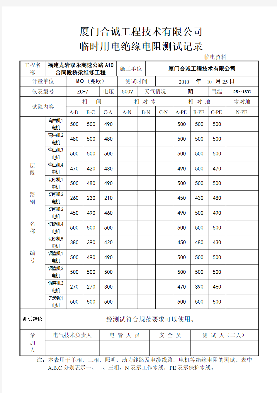 绝缘电阻测试记录表