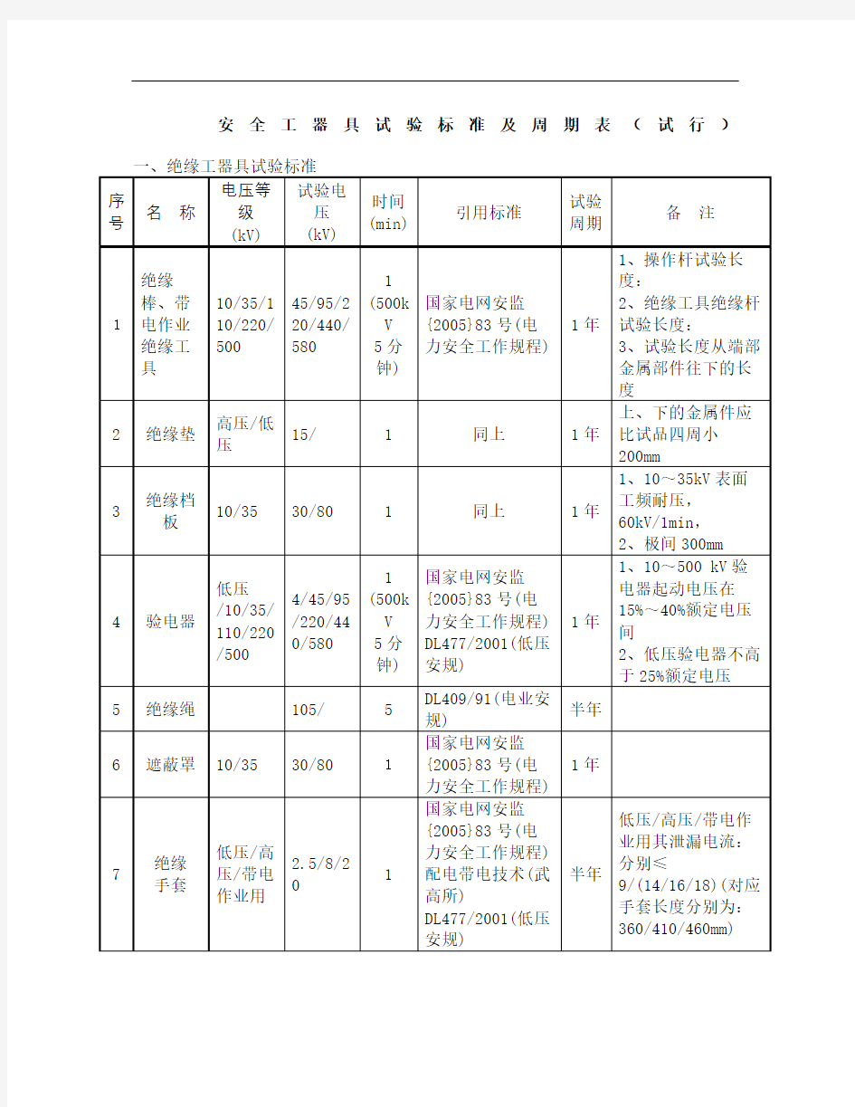 安全工器具试验标准及周期表