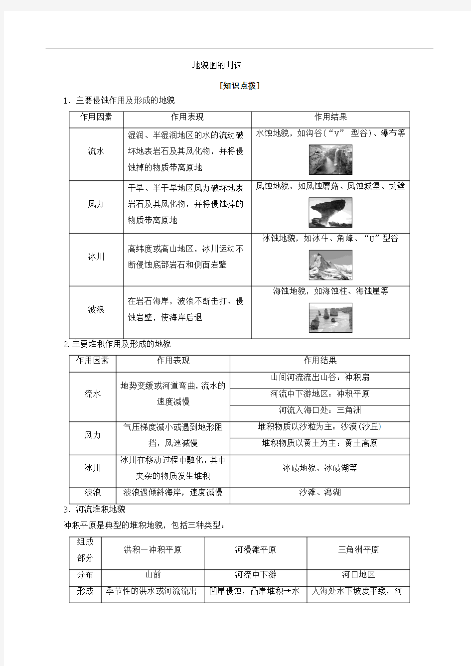 地貌图的判读-高中地理图表提升练习