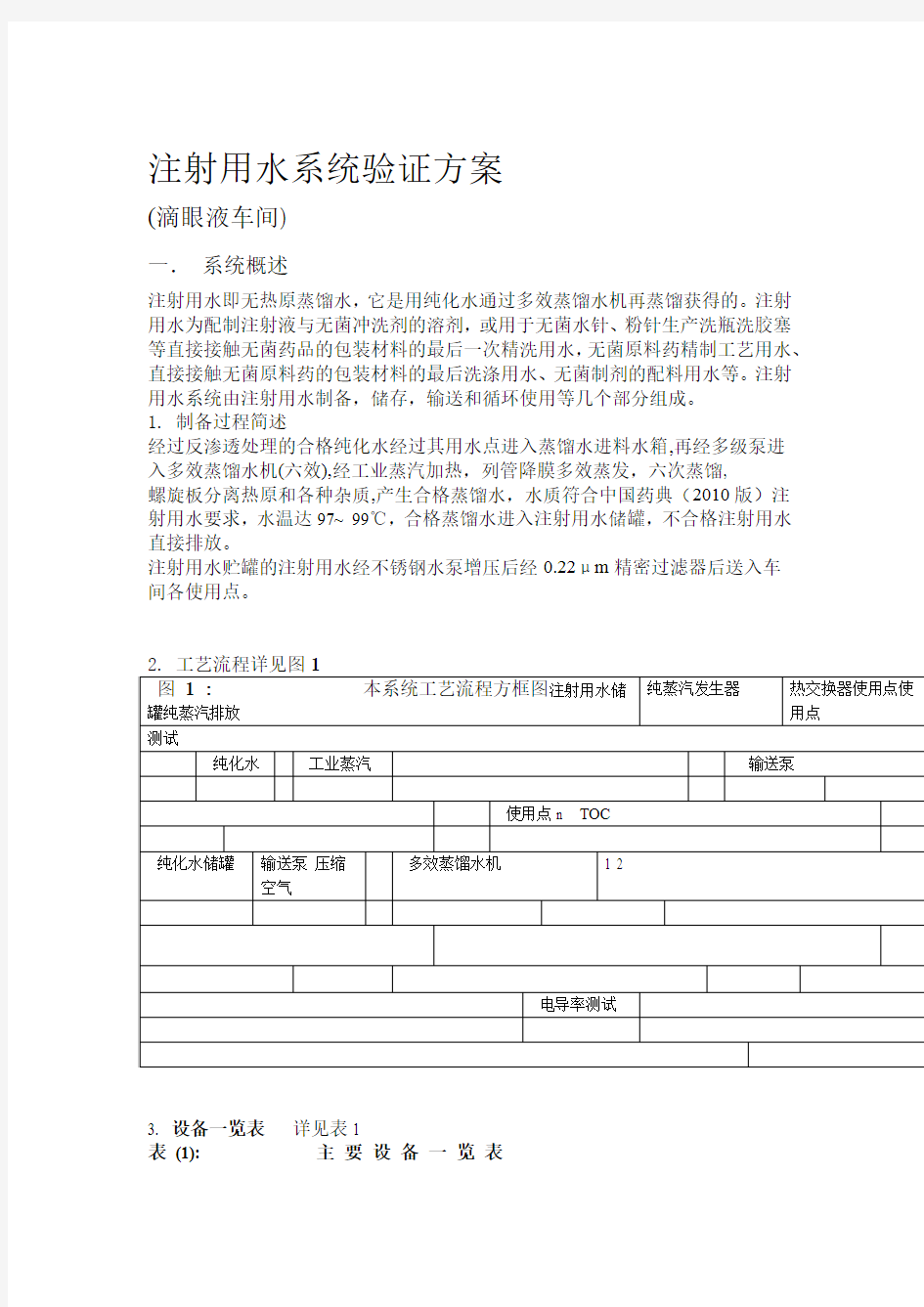 注射用水验证方案1