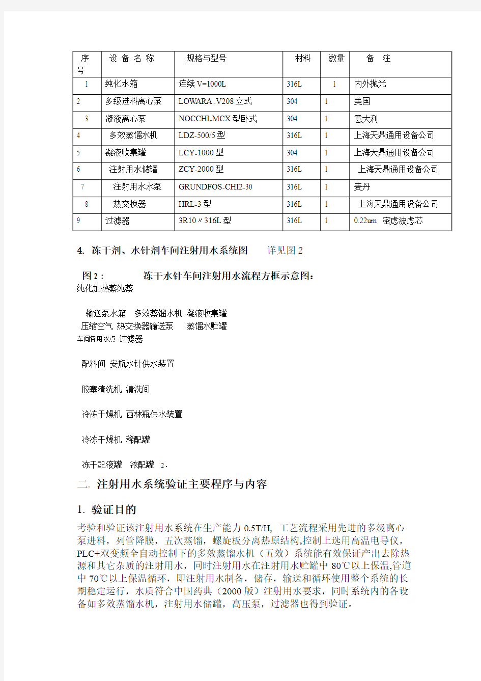 注射用水验证方案1