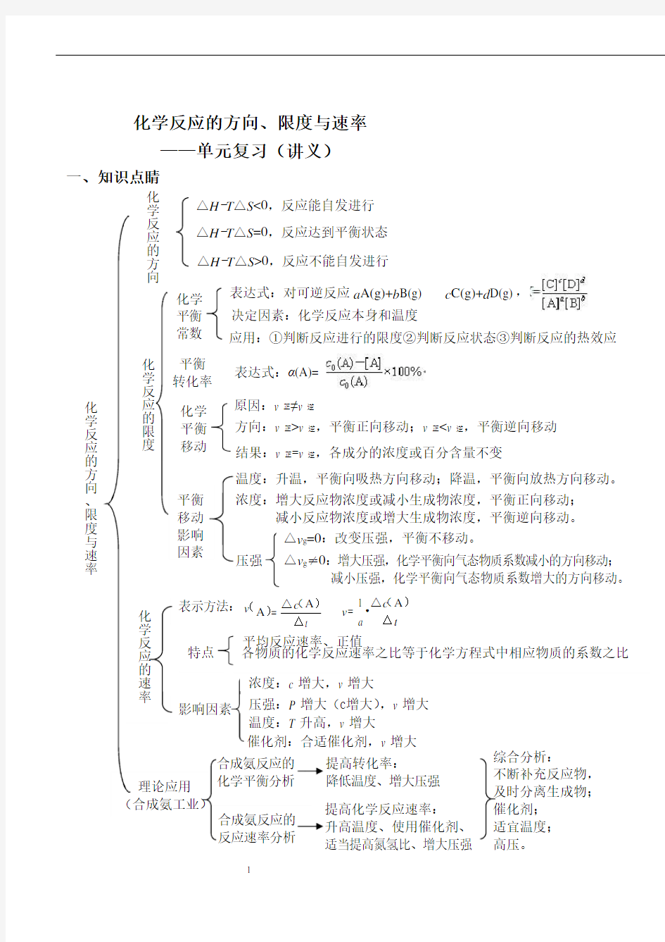 化学反应的方向、限度与速率——单元复习(讲义及答案)