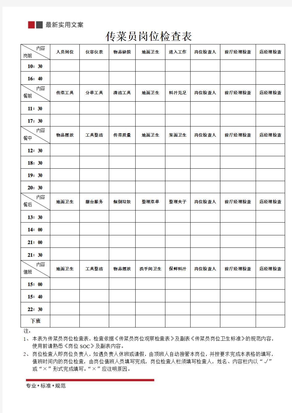 【范本】保安员岗位检查表