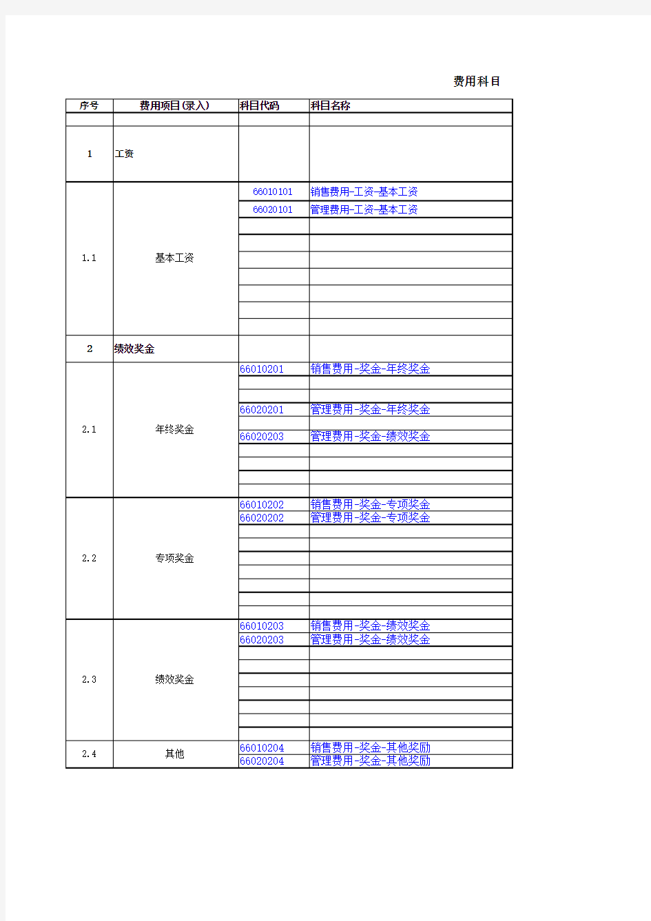 会计科目使用说明手册(初稿)