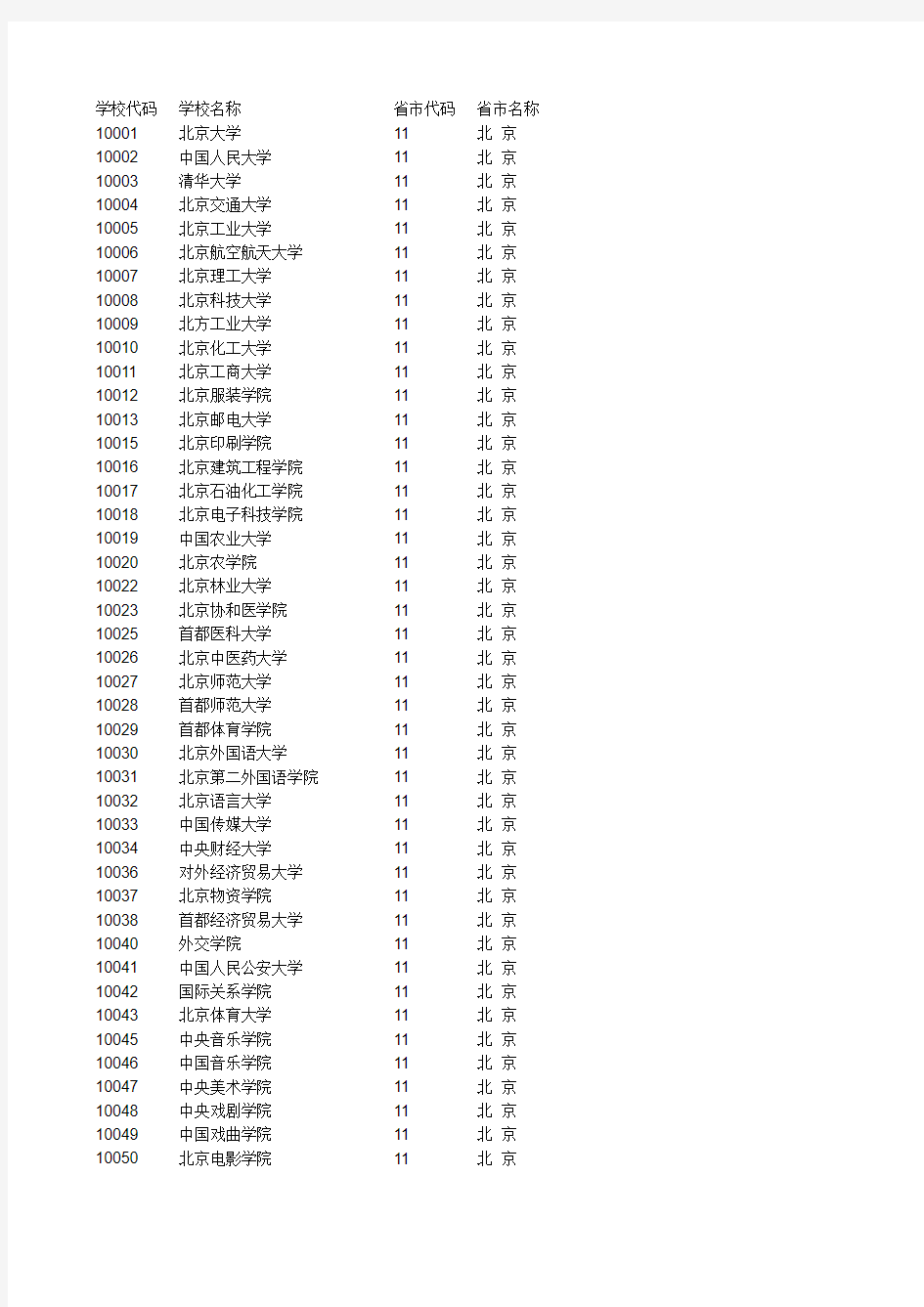 全国各省学校代码查询