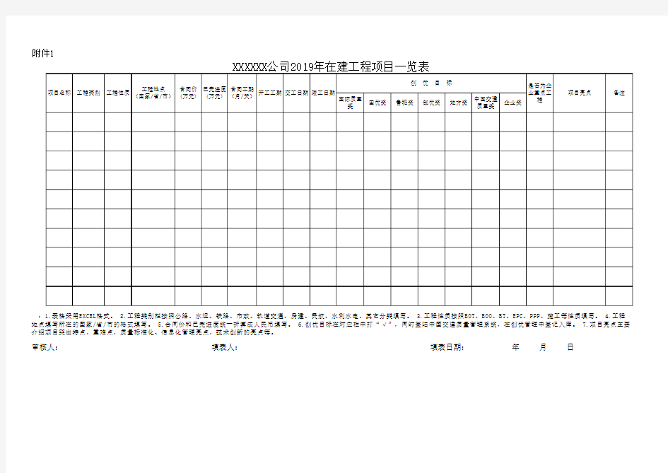 XXXXXX公司2019年在建工程项目一览表