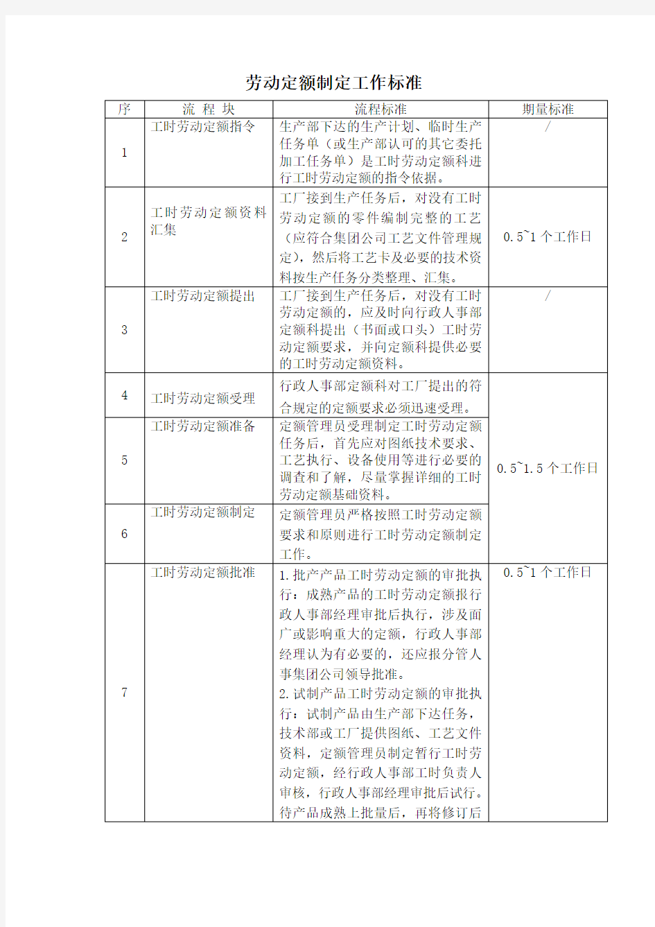 劳动定额制定工作标准