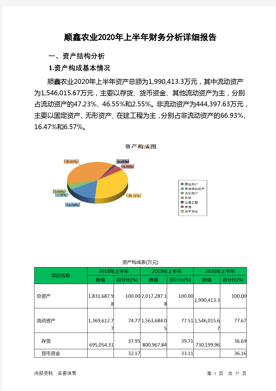 顺鑫农业2020年上半年财务分析详细报告