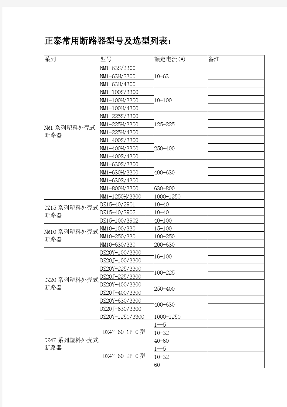 正泰常用断路器选型手册-推荐下载