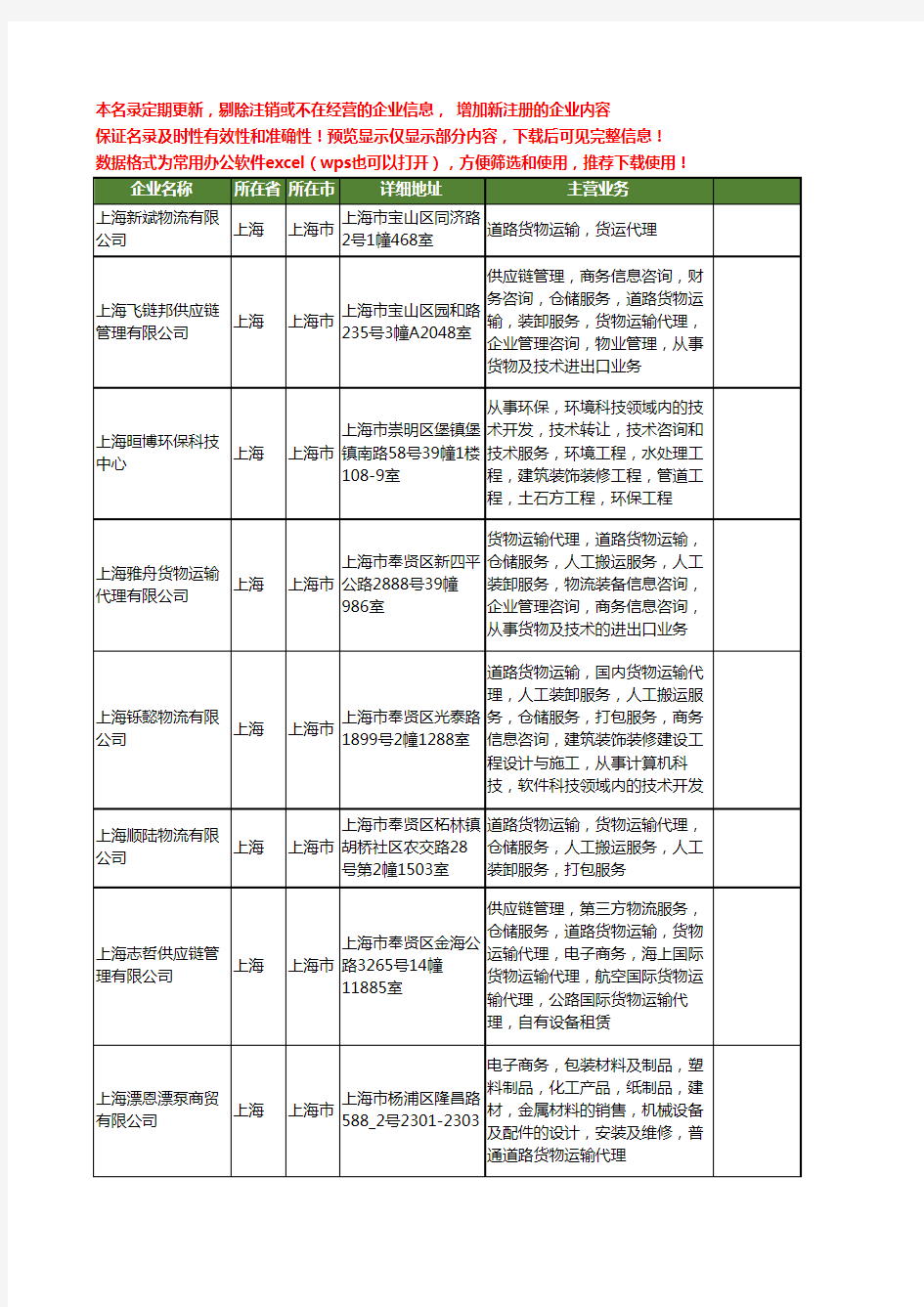 新版上海市道路货物运输工商企业公司商家名录名单联系方式大全400家