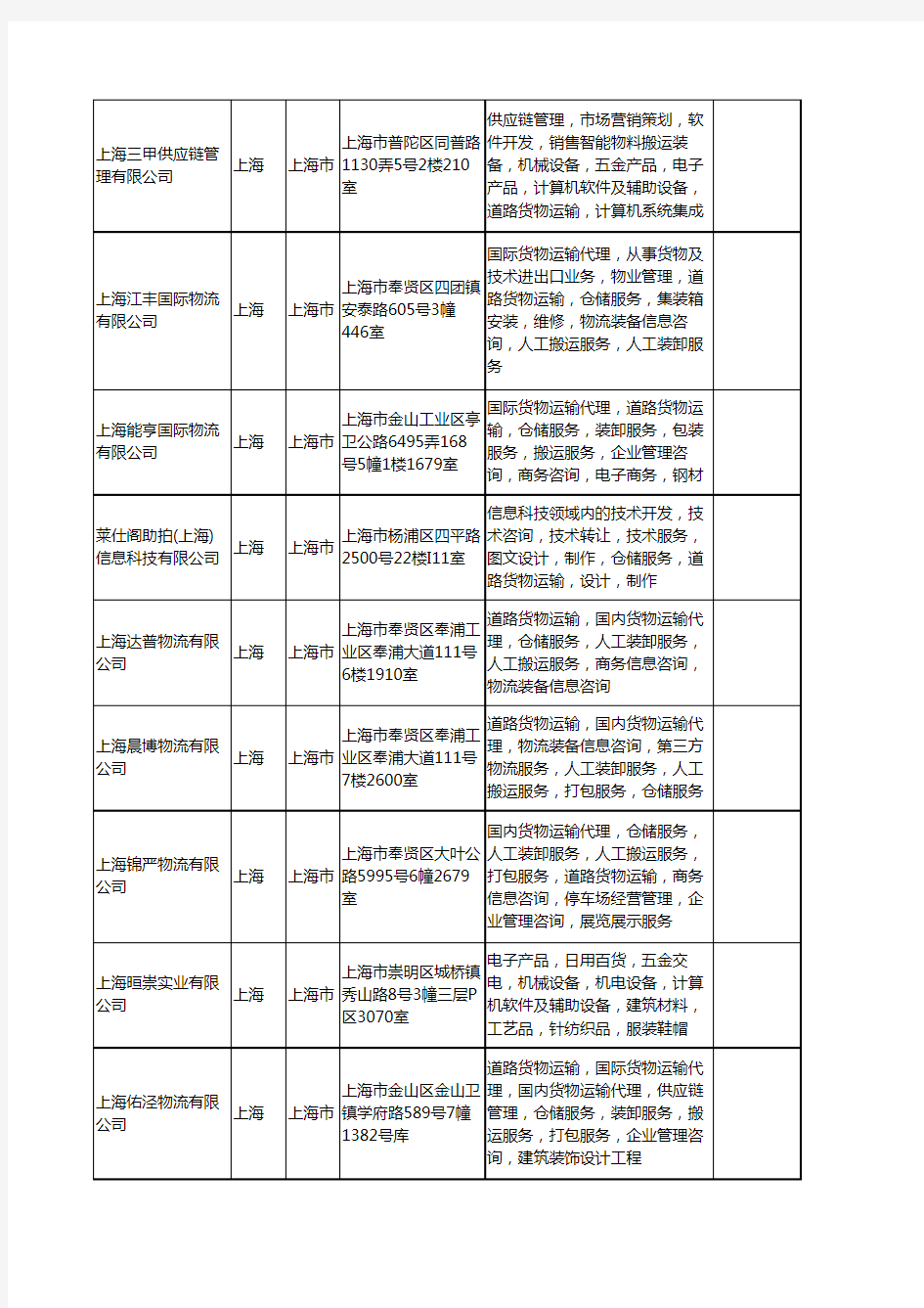 新版上海市道路货物运输工商企业公司商家名录名单联系方式大全400家
