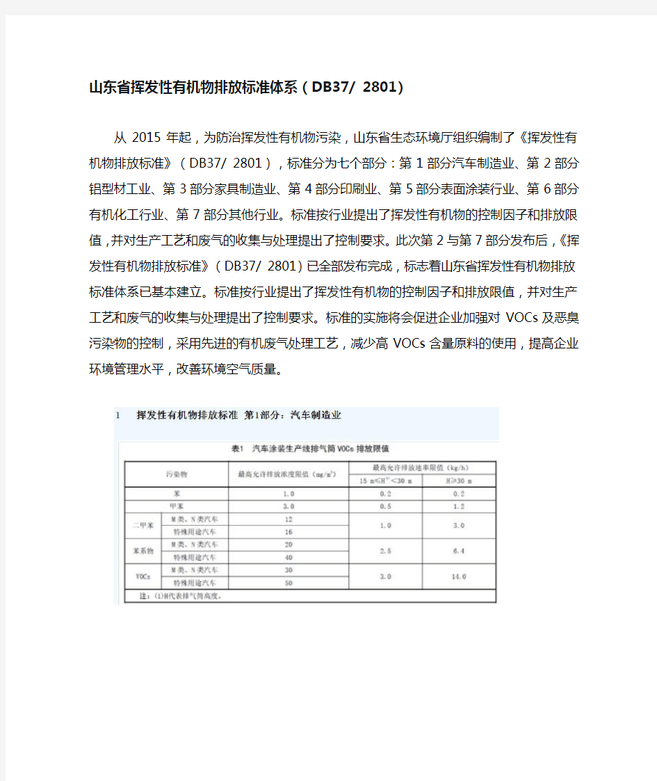 山东省挥发性有机物排放标准体系DB37-2801