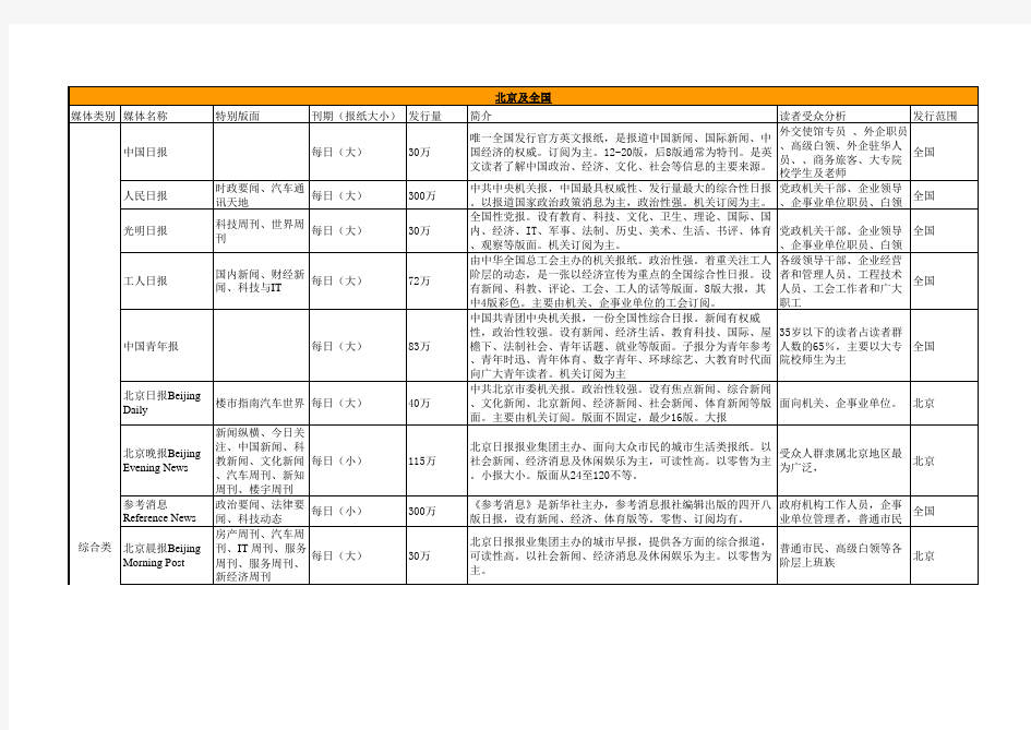 全国媒体分类列表