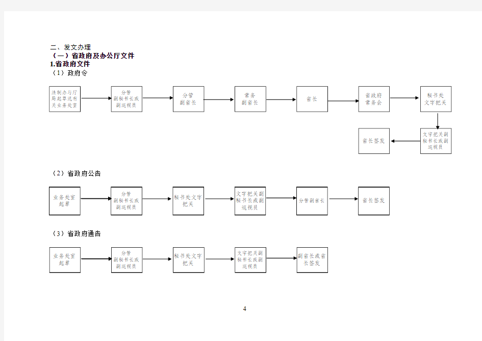 河南省人民政府及办公厅公文办理流程图