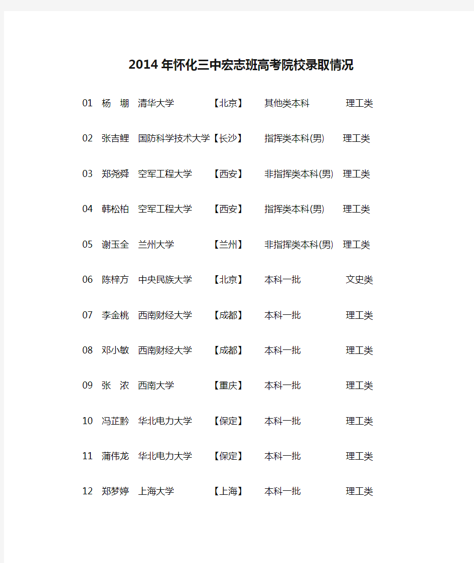 2014年怀化三中宏志班高考院校录取情况