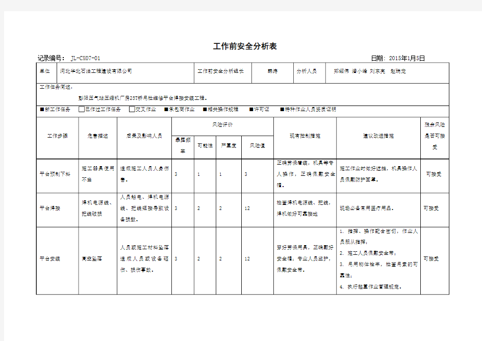 动火作业前安全分析表(JSA)