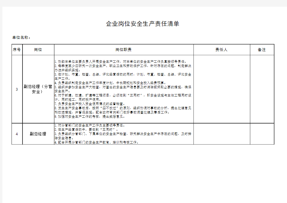 企业岗位安全生产责任清单