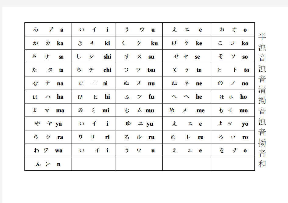 五十音图表以及浊音拗音表