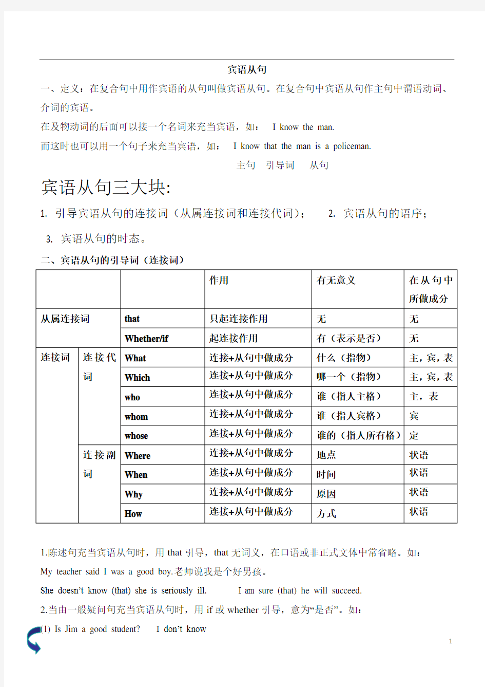 (完整word)初中宾语从句详细讲解教师版