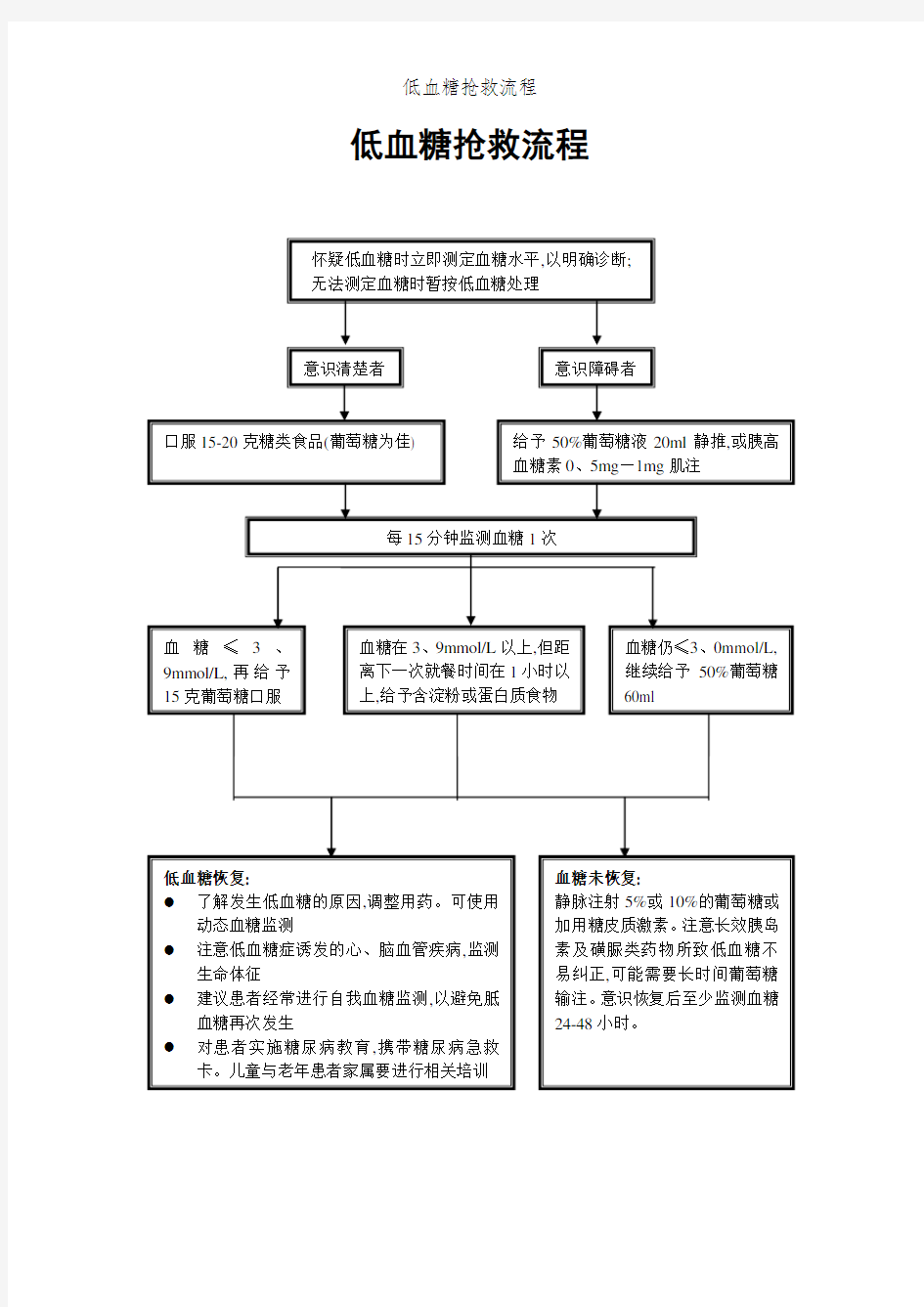 低血糖抢救流程