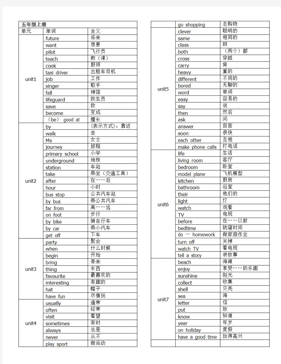 深圳小学五年级英语上下册单词表汇总