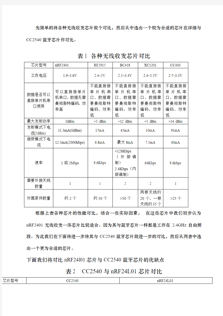 各种芯片特性对比