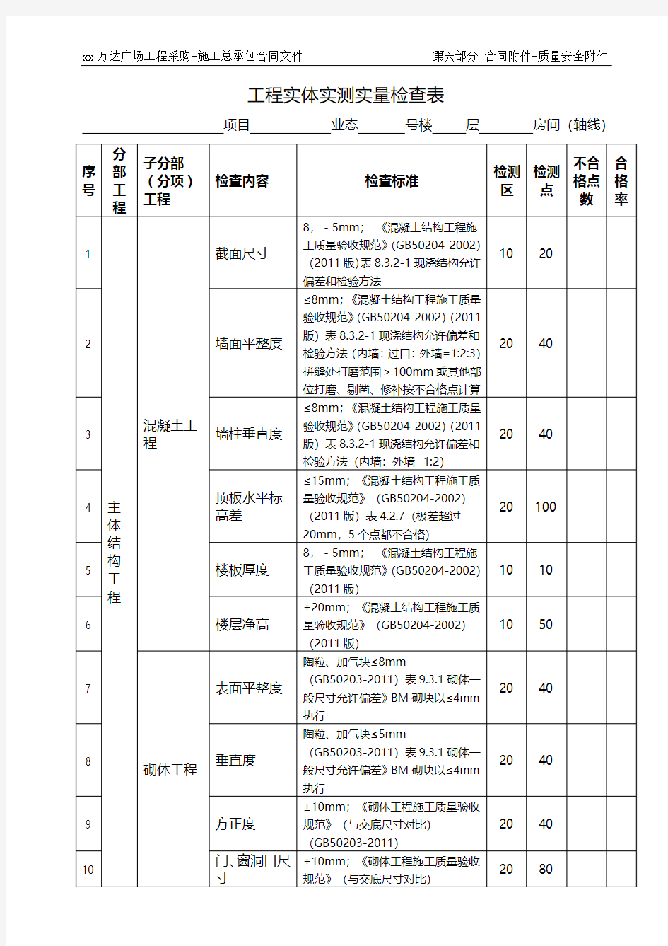 表1：工程实体实测实量检查表