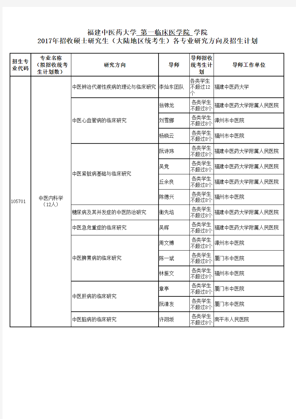 福建中医药大学第一临床医学院学院