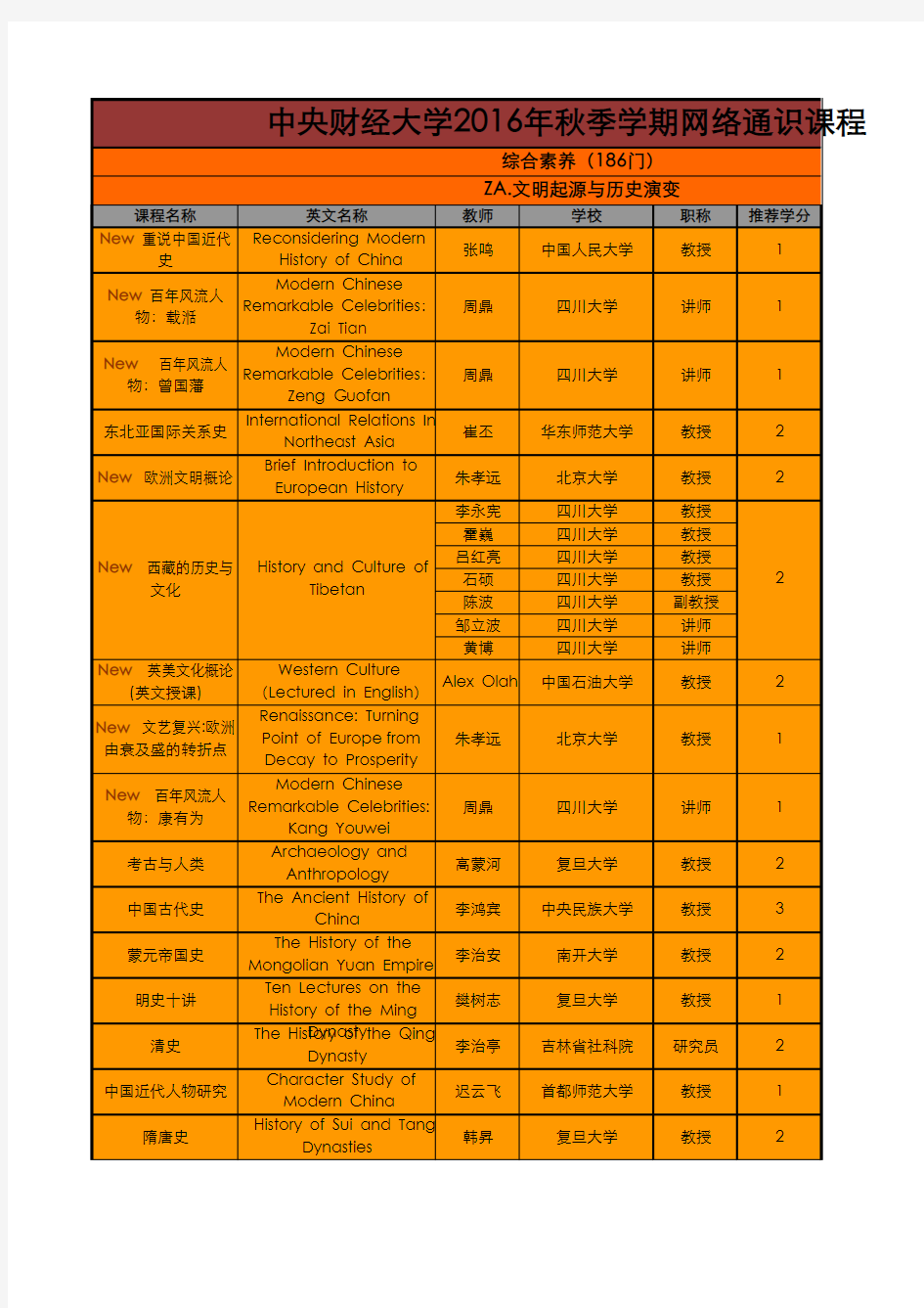 中央财经大学2016秋季学期网络通识课程表