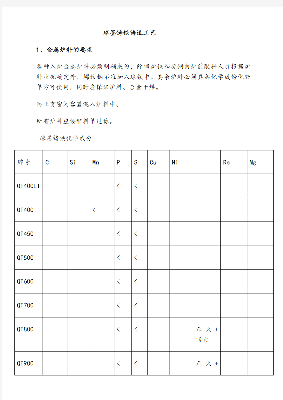 球墨铸铁铸造工艺(1)