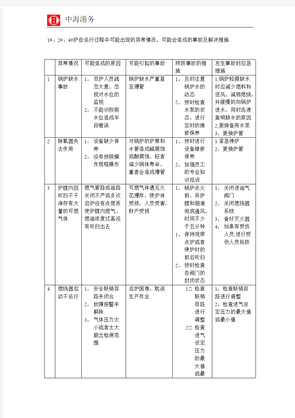 锅炉在运行过程中可能出现的异常情况可能会造成的变乱及解决措施