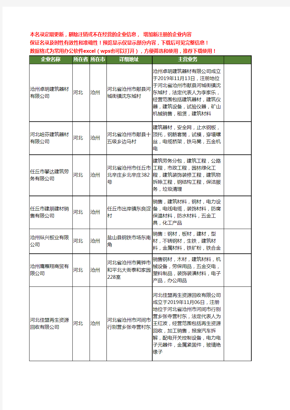 新版河北省沧州电线工商企业公司商家名录名单联系方式大全381家