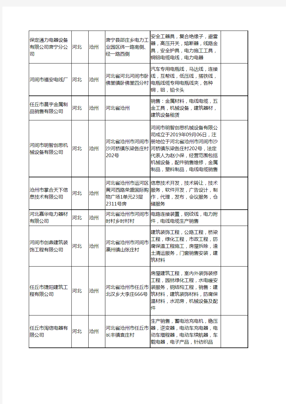 新版河北省沧州电线工商企业公司商家名录名单联系方式大全381家
